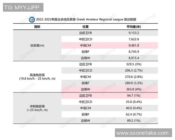 上海足球队灵活性表现的数据分析与战术探讨 上海足球队灵活性表现的数据分析与战术探讨